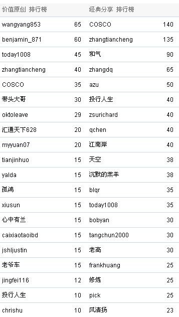 8-9月积分2.jpg